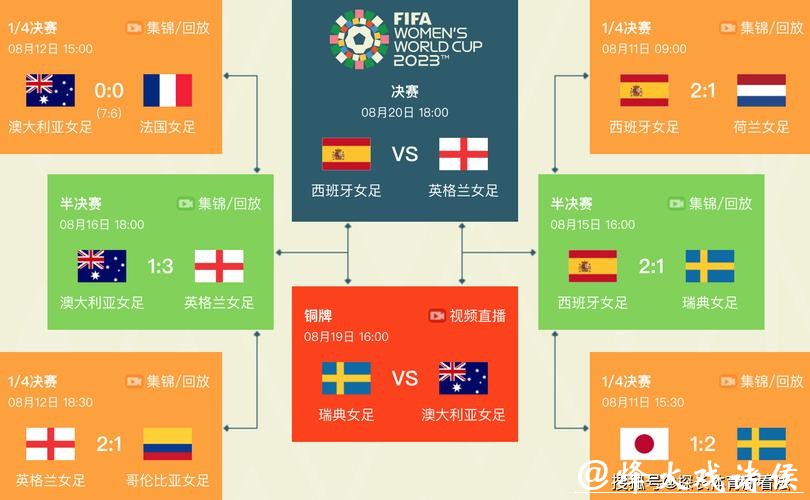 2023世界杯比赛时间表完整版