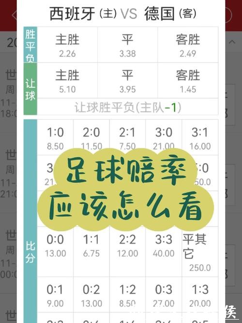 详解世界杯下注赔率修改技巧